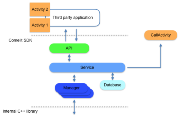 Architecture v0.2.0