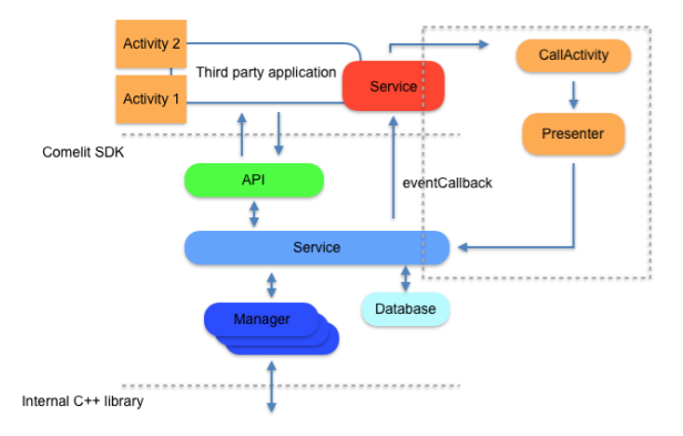 Architecture v0.3.0